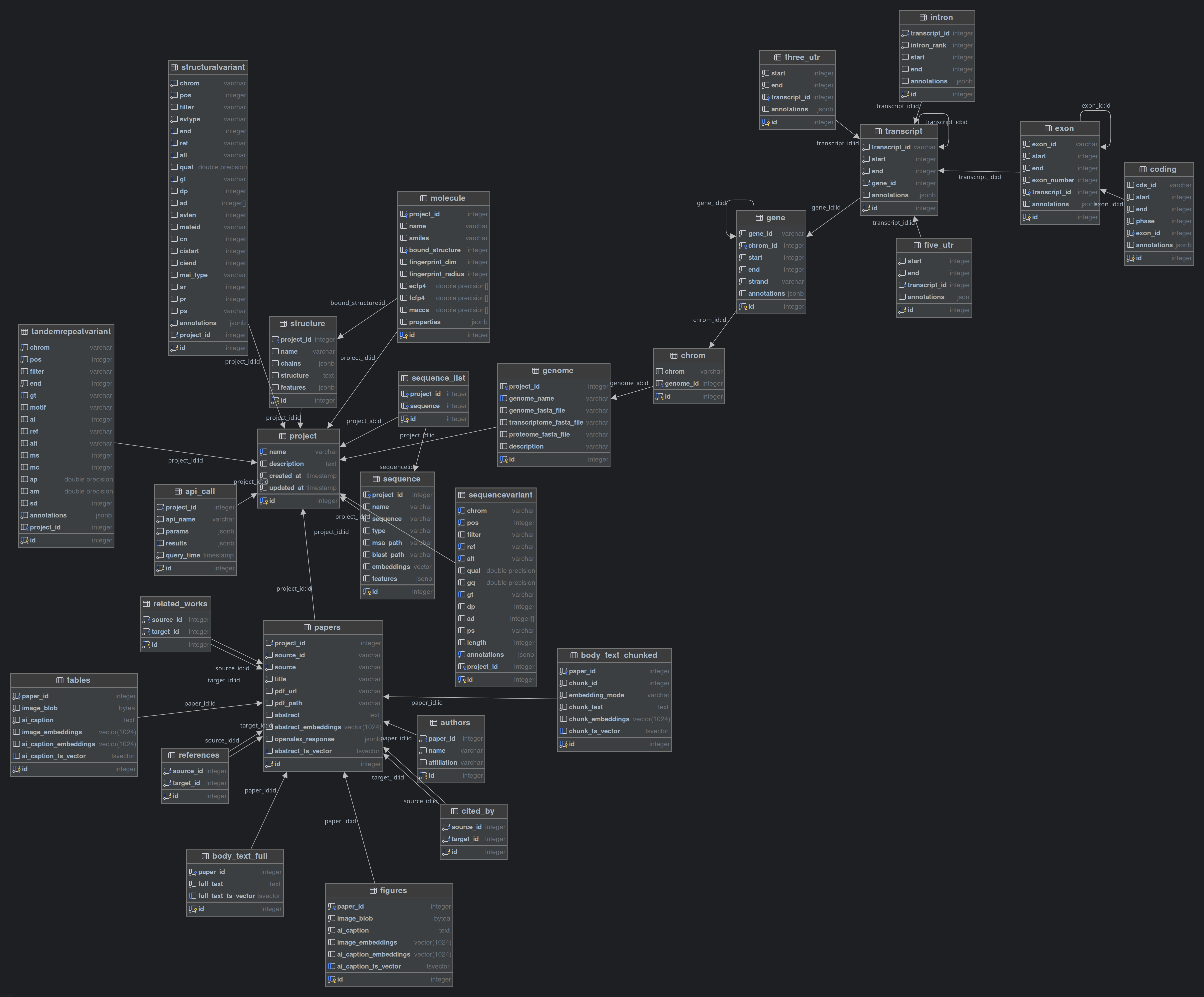 Database Schema